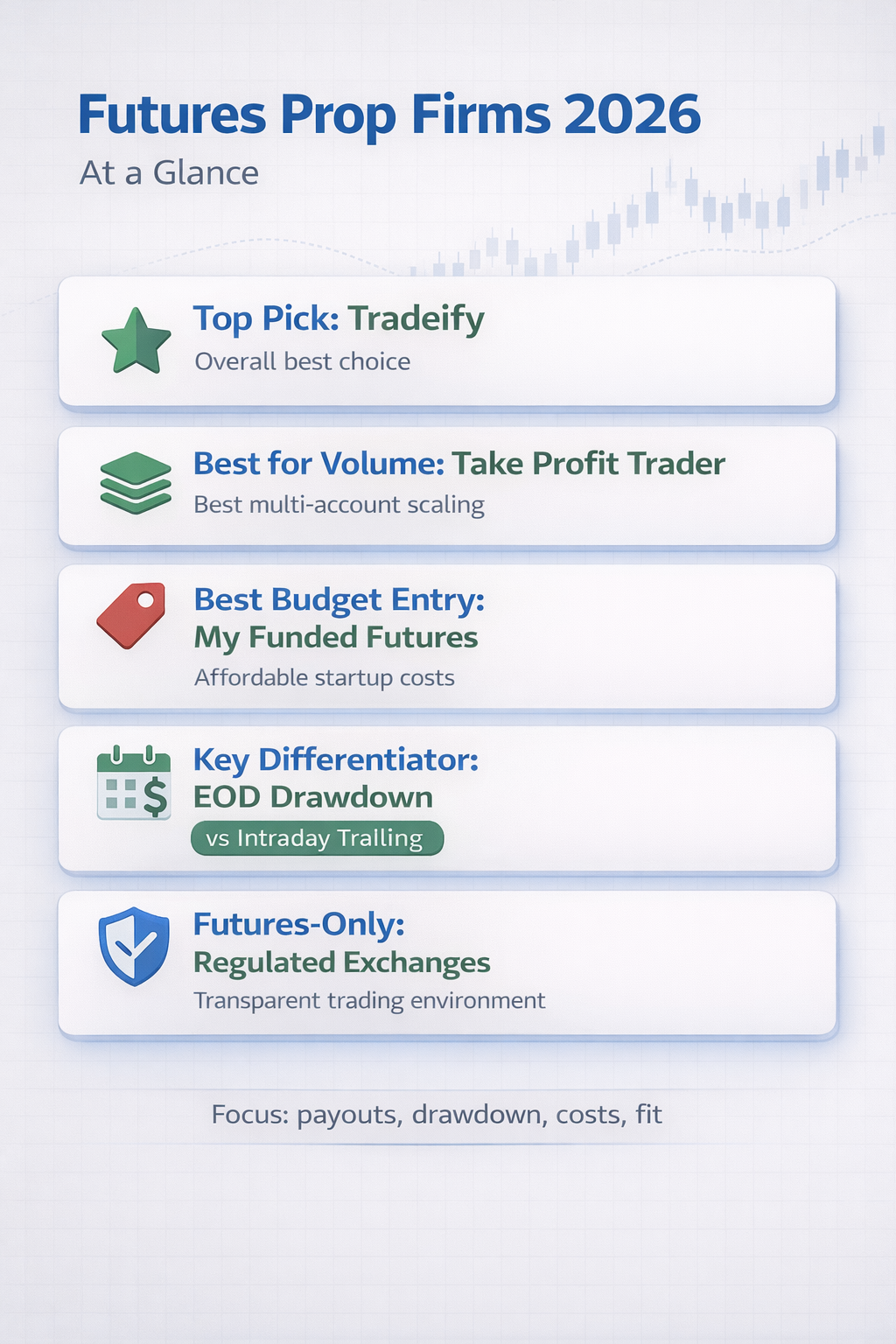 At-a-glance infographic summarizing top futures prop firms in 2026 and key selection criteria