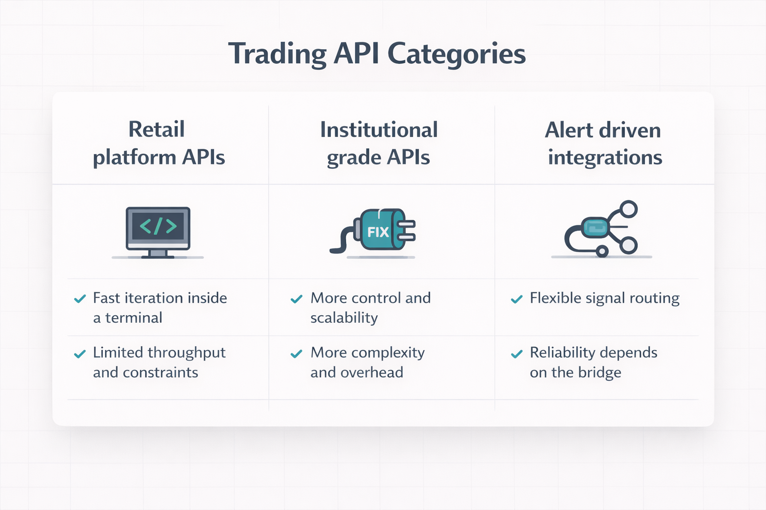 Comparison of trading API categories: retail platform APIs, institutional grade APIs and alert driven integrations, with brief pros and cons