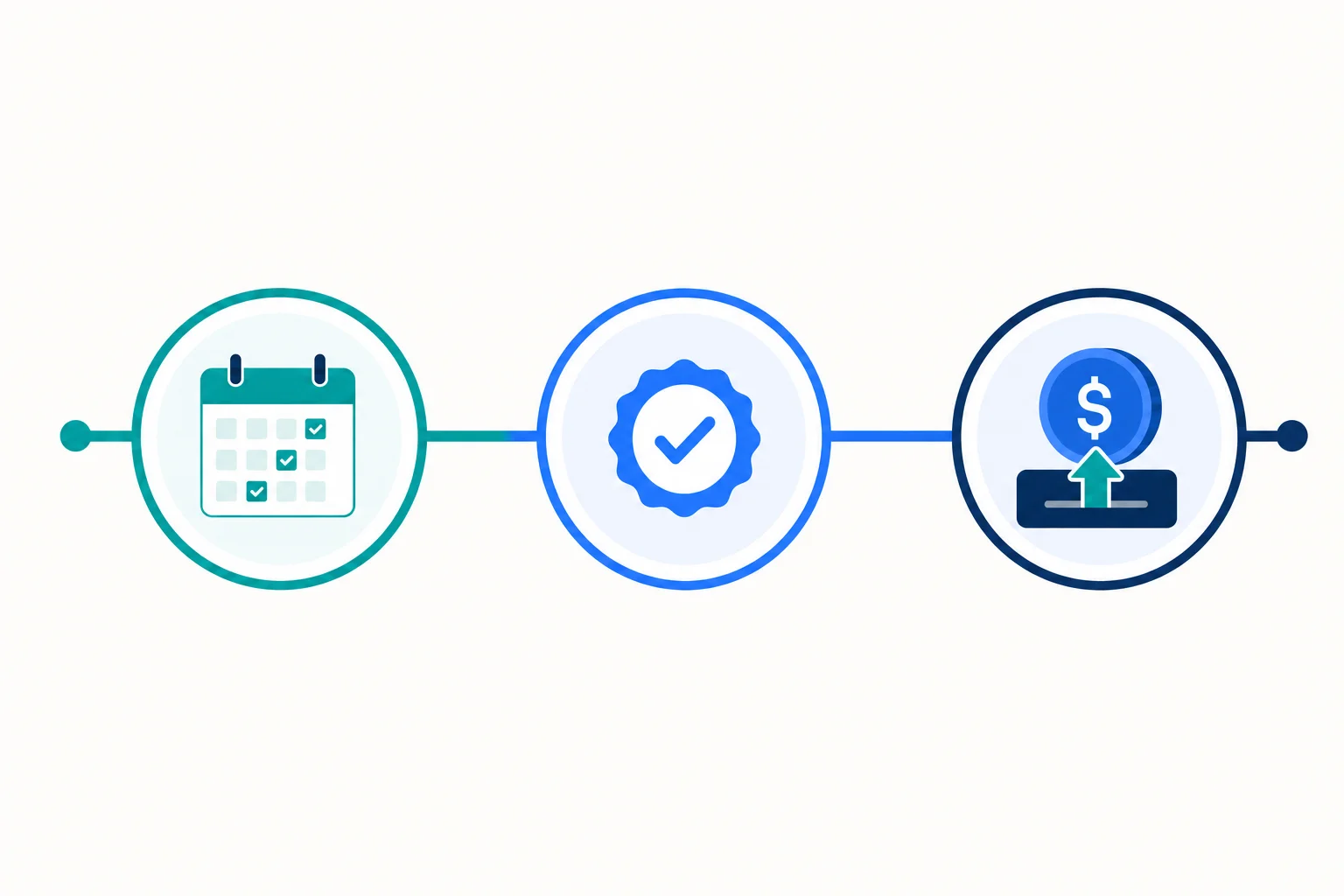Timeline showing a prop-firm payout process from qualifying days to eligibility to withdrawal