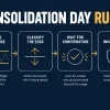 ICT’s NQ Consolidation-Day Rules in Action