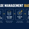 ICT Trade Management Removes the Need to Be Right