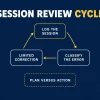 ICT AM Session Review: Adapting When the Initial Market Read Fails