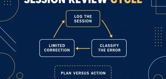 ICT AM Session Review: Adapting When the Initial Market Read Fails