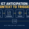 ICT Price Action Chronicles: Anticipation, Confirmation, and Trade Management