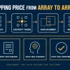 ICT Chain of Custody of Price Mapping Guide