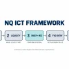 ICT Analysis Delivering on NQ: Liquidity, Inefficiency and the Opening Move