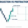 ICT Enigma FVG Projections and Protractions Review June 27 2026