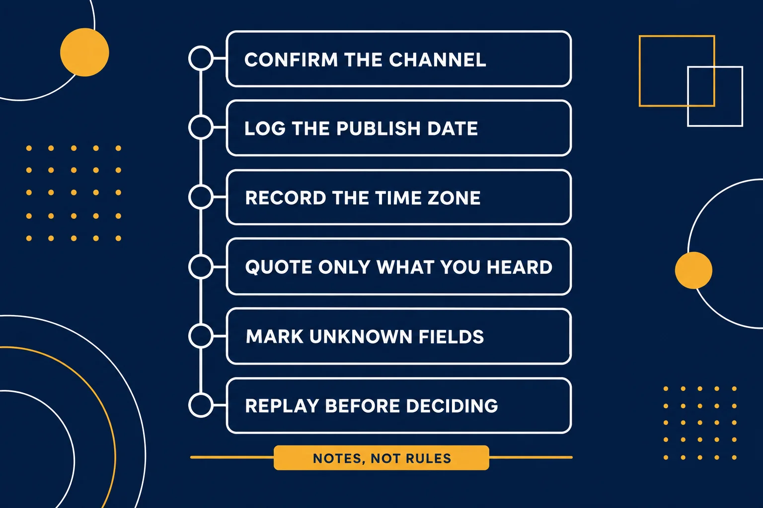 AI-generated educational checklist with six boxes reading Confirm The Channel, Log The Publish Date, Record The Time Zone, Quote Only What You Heard, Mark Unknown Fields and Replay Before Deciding, above a bar reading Notes, Not Rules.