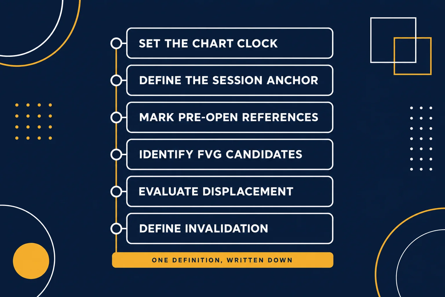 AI-generated navy checklist with six stacked boxes reading Set The Chart Clock, Define The Session Anchor, Mark Pre-Open References, Identify FVG Candidates, Evaluate Displacement and Define Invalidation, above a bar reading One Definition, Written Down.
