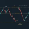 Advanced ICT Liquidity Concepts October 11 2025 Explained