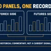 ICT Forex and Futures Market Review October 3 2025