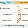 ICT Focus on Forex and Index Futures September 29 2025