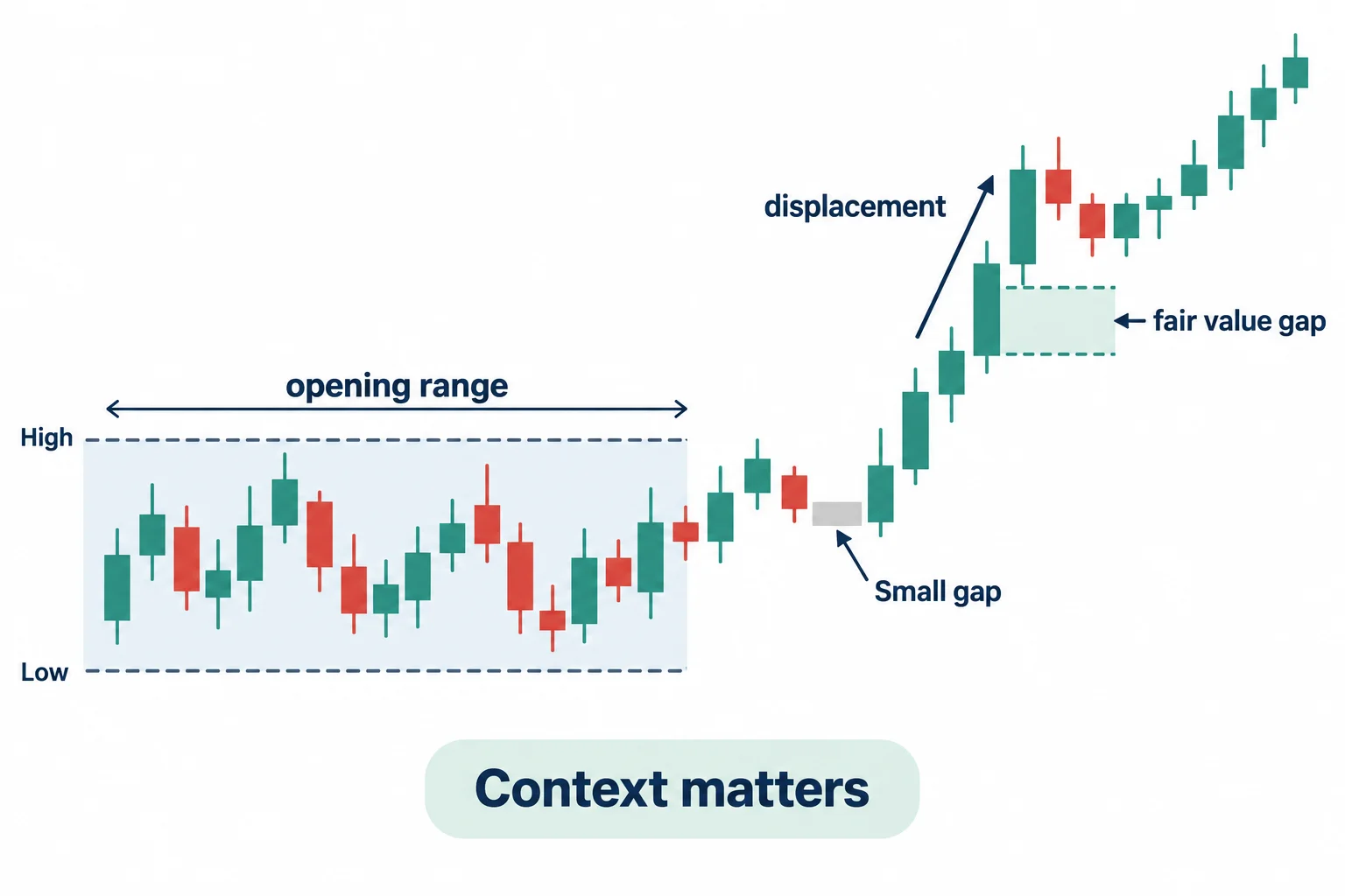 An opening-range schematic contrasts a small gap with a later gap associated with clearer displacement.