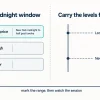 ICT 2025 Lecture Series SMC Midnight Opening Range Guide