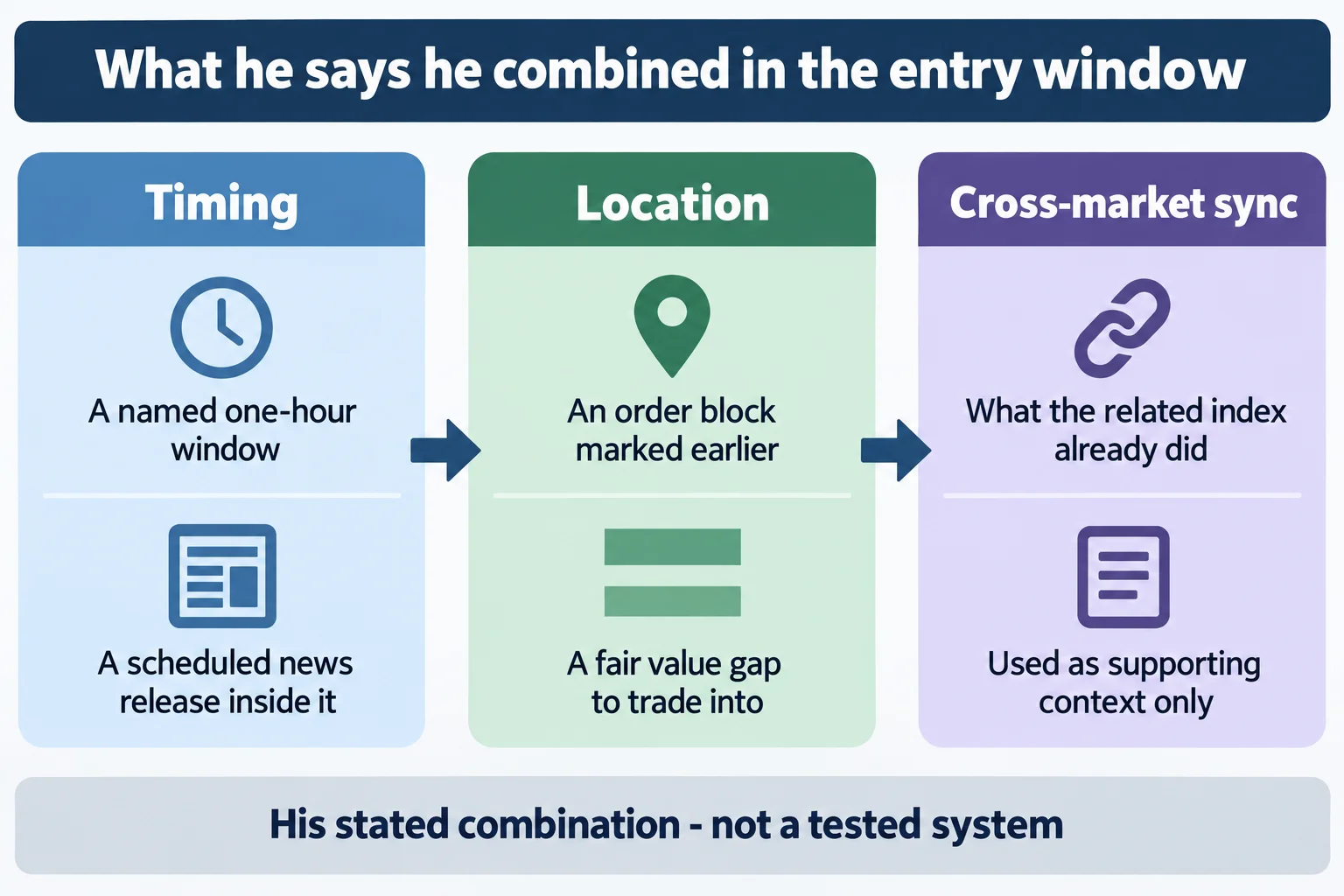 Educational infographic titled