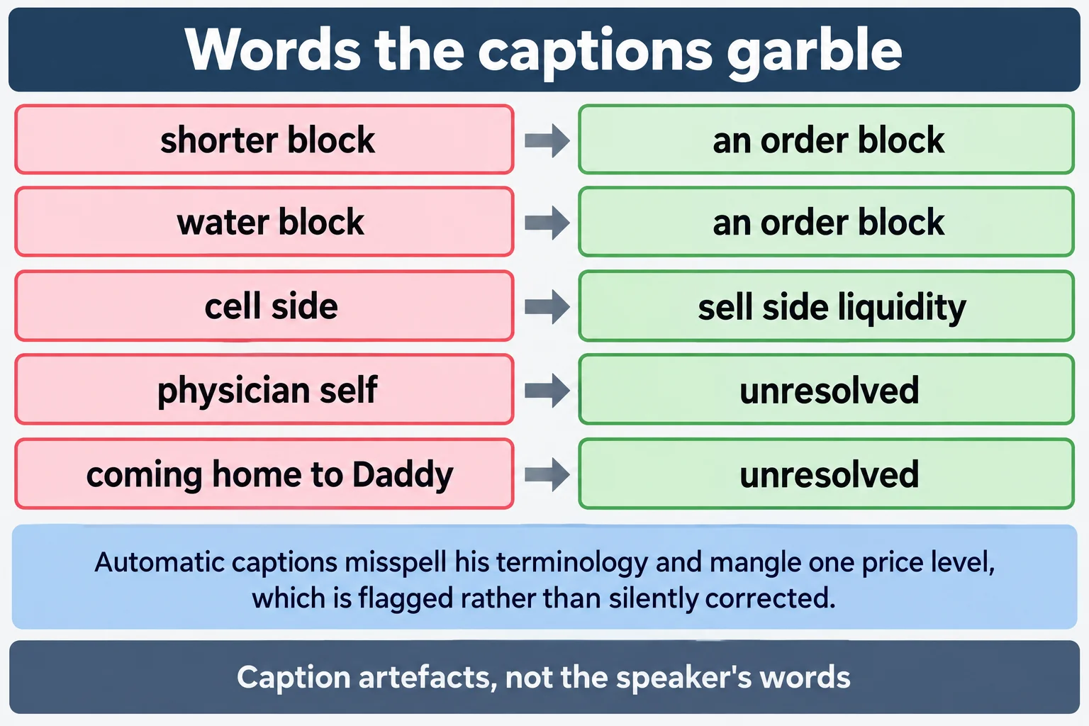 Educational infographic titled