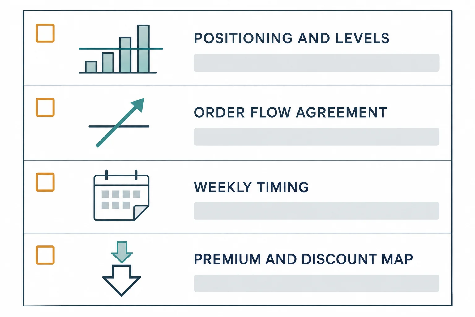 Flat-vector checklist schematic with four stacked bands labelled POSITIONING AND LEVELS, ORDER FLOW AGREEMENT, WEEKLY TIMING and PREMIUM AND DISCOUNT MAP, each with a checkbox square, a small line icon and one blank ruled line. AI-generated educational diagram; no prices, times, numbers or performance data.