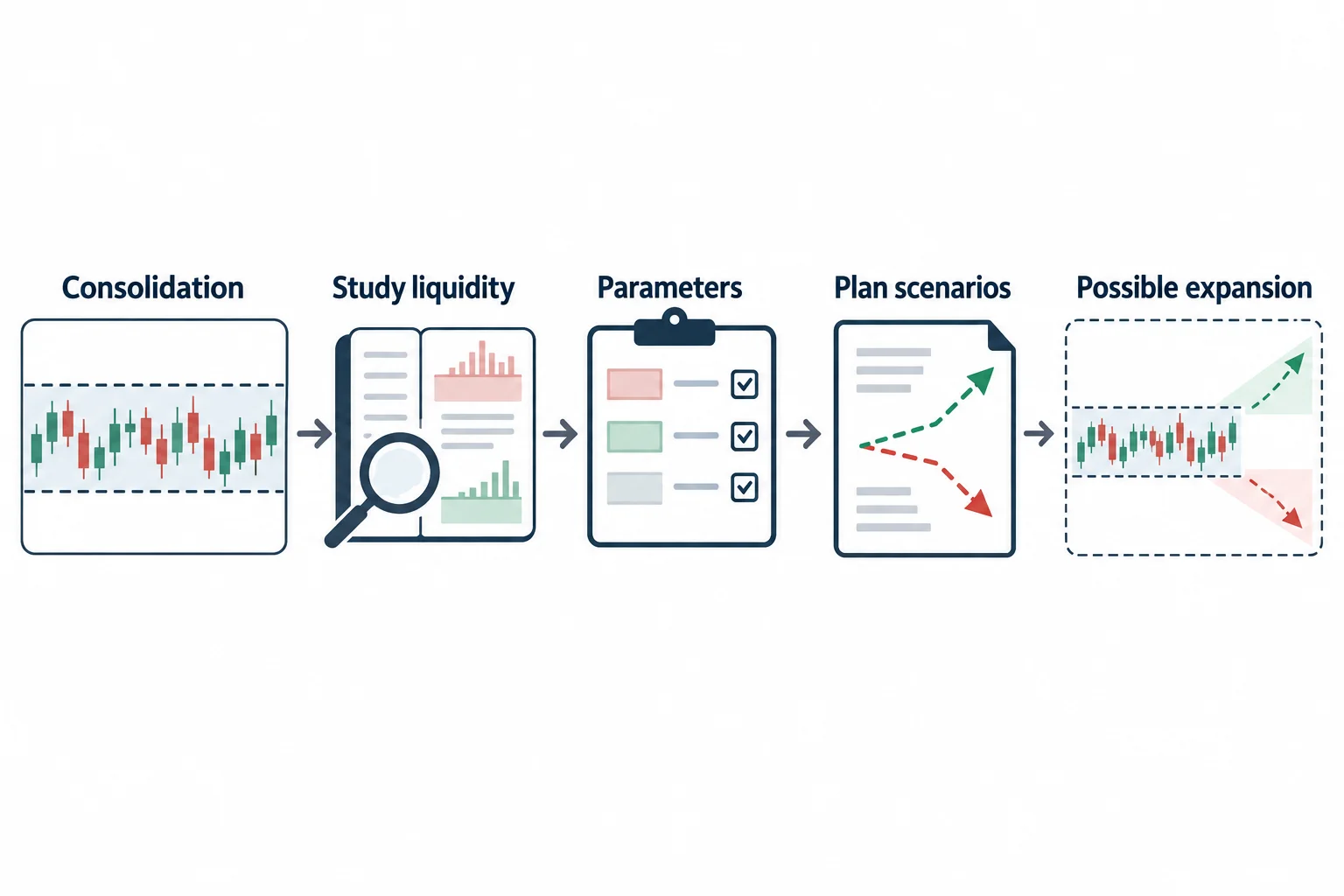 A consolidation range leads into liquidity study, written parameters, and alternative expansion scenarios.