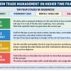 ICT Position Trade Management With the 40-Day Stop Framework