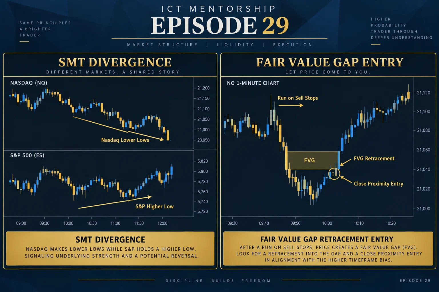 ICT Episode 29 SMT divergence and fair value gap entry diagram