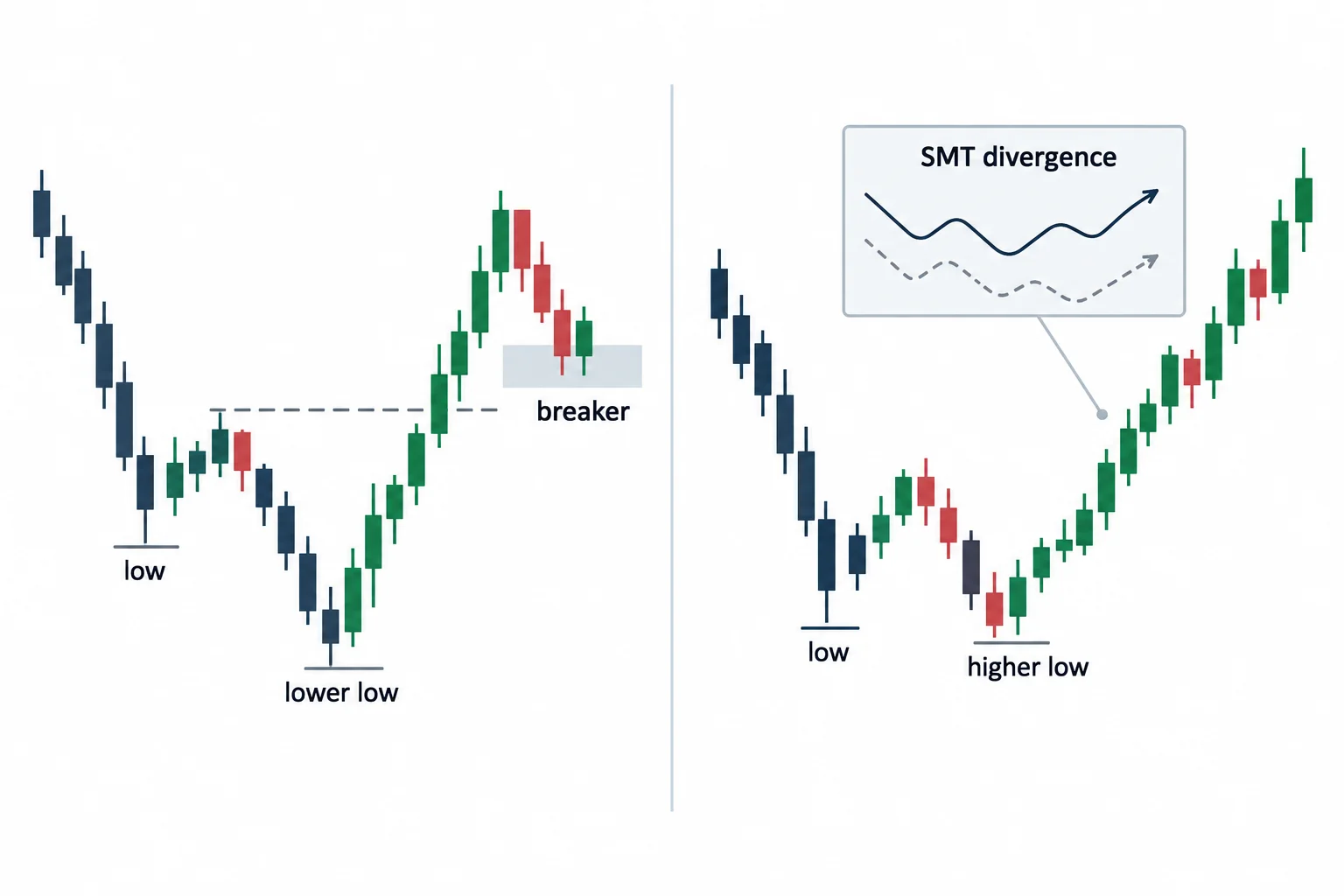 Two schematic low formations illustrate variants discussed in the buy model.
