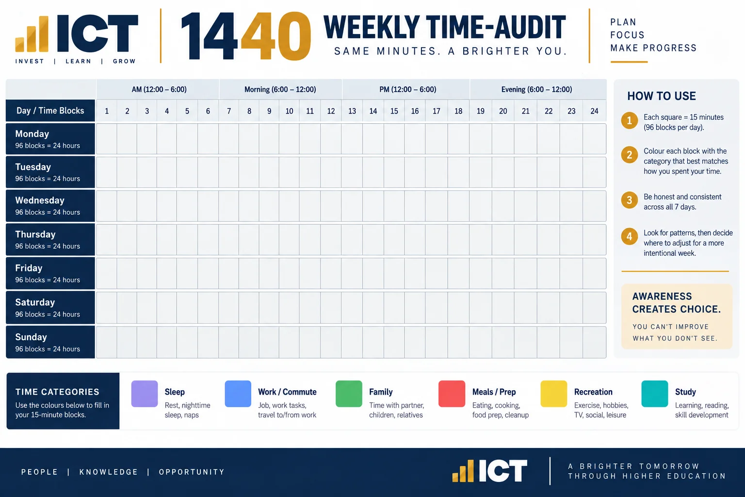 Weekly time audit worksheet template: 7 days with 96 fifteen-minute blocks each, color-coded by sleep, work, family, meals, recreation and study
