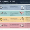 ICT January 08 2018 Bearish Breaker and Liquidity Lessons