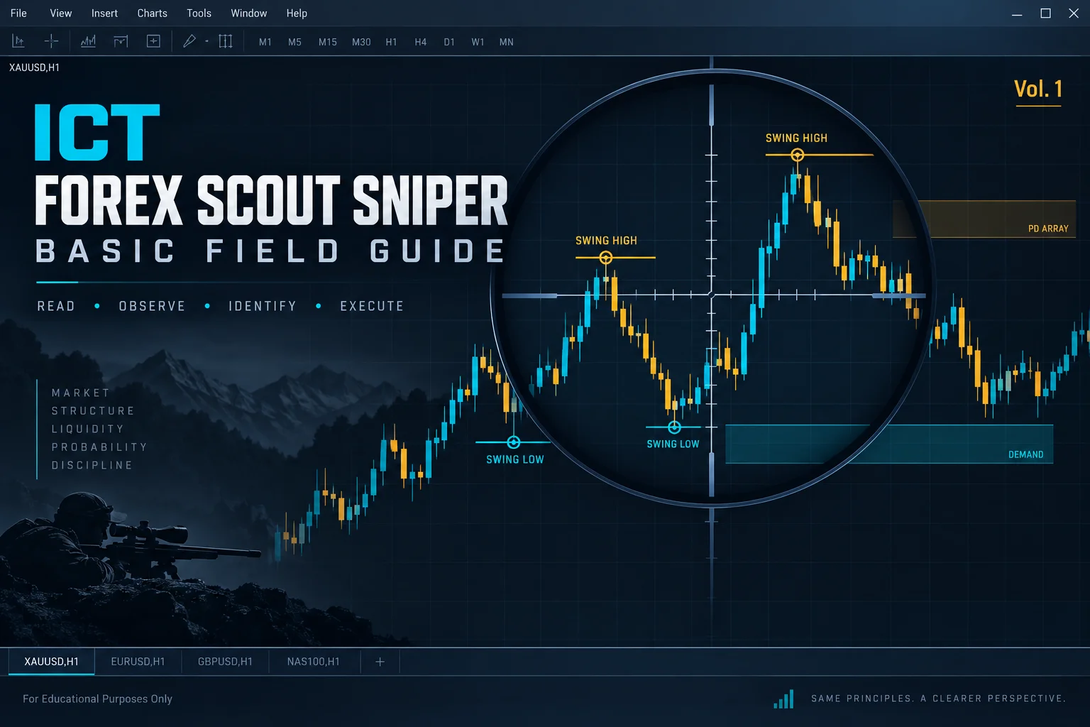 ICT Forex Scout Sniper Field Guide Volume 1 featured image showing a stylized sniper scope crosshair over a simplified candlestick chart with swing highs and lows