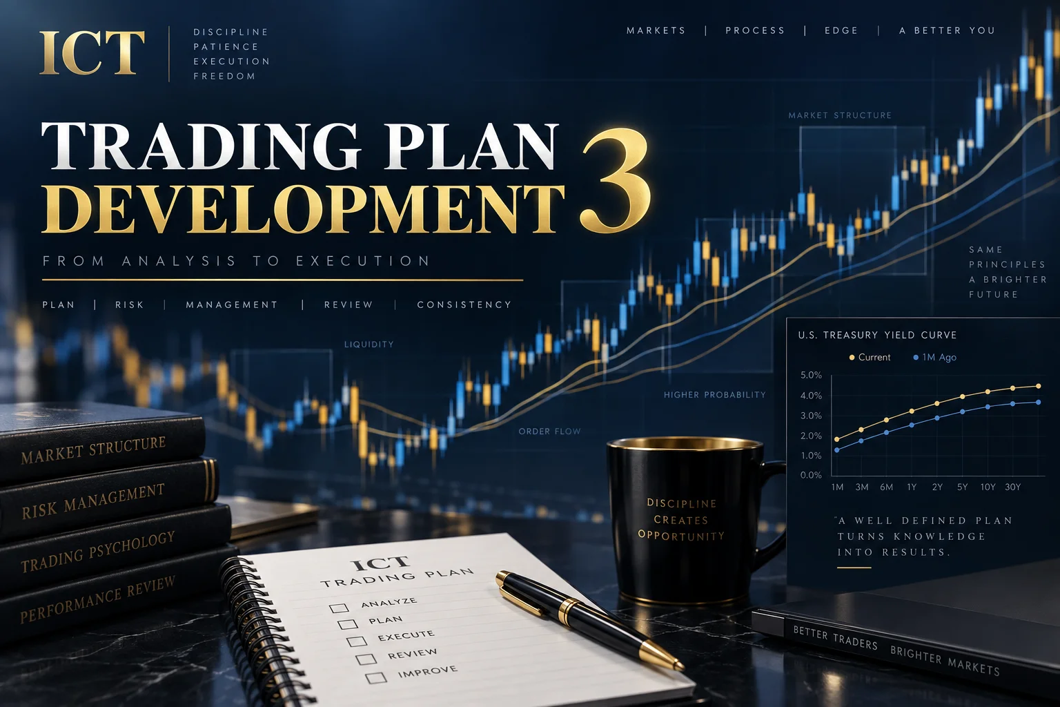 ICT Trading Plan Development 3: Top-down analysis workflow from macro yields to execution