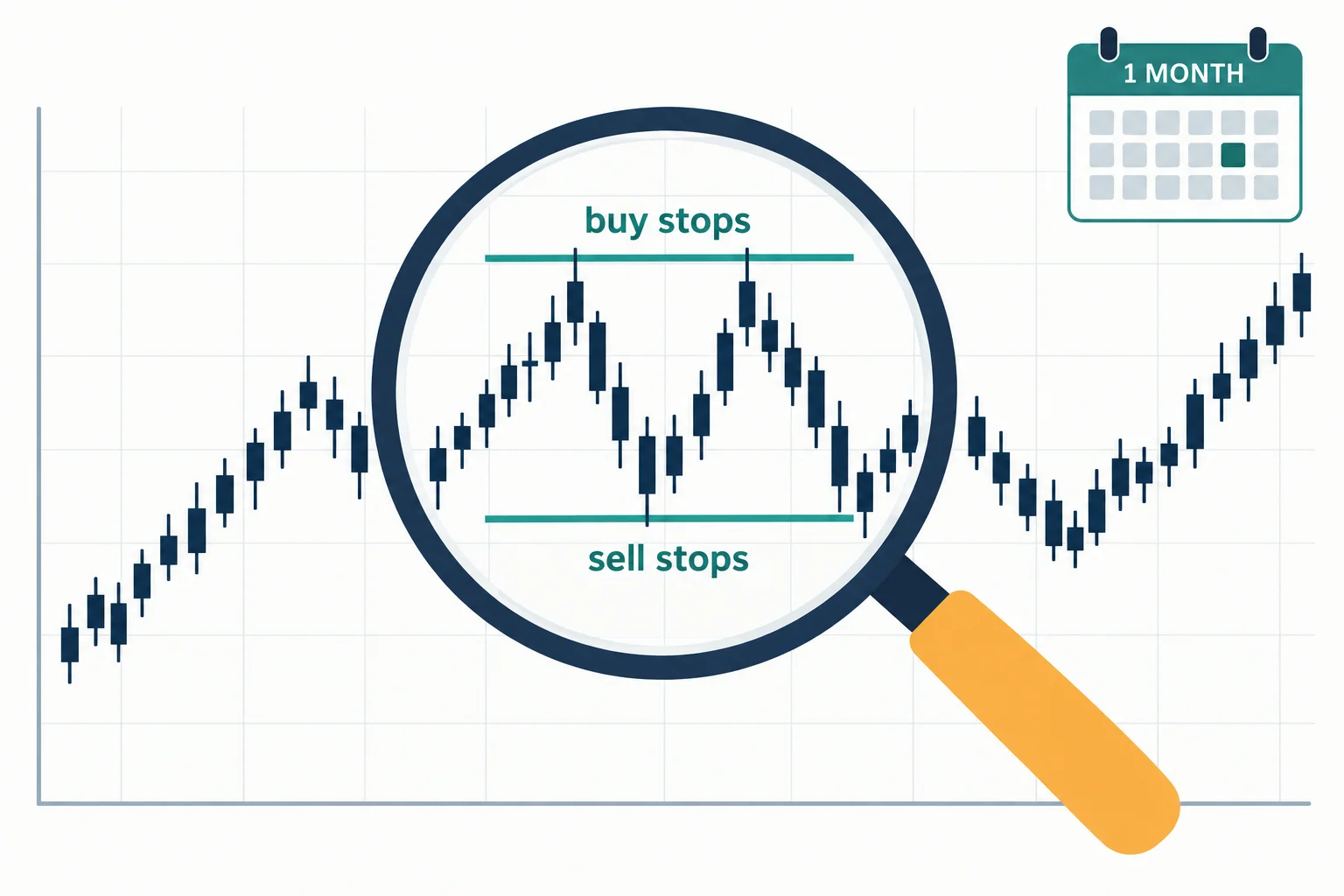 Clean flat-vector editorial illustration for an educational article about what new forex traders should focus on. A magnifying glass over a price chart marking equal highs and lows as liquidity zones.