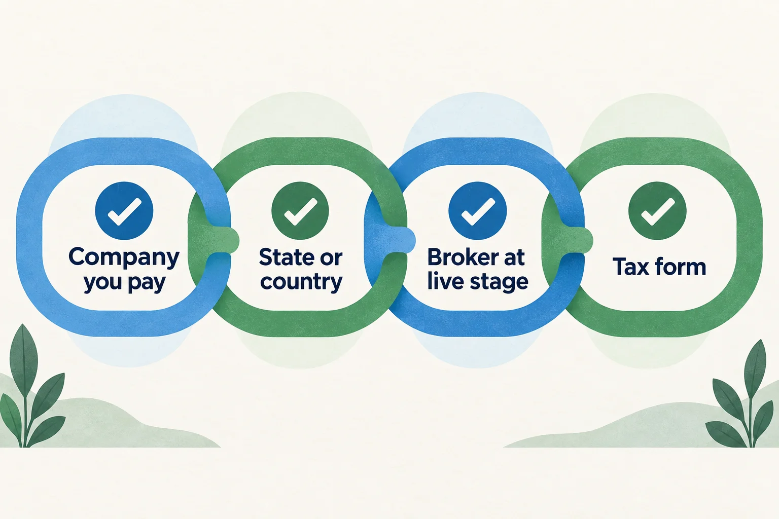 Best futures prop firms for US traders compared through the company you pay, state or country, live-stage broker and tax form