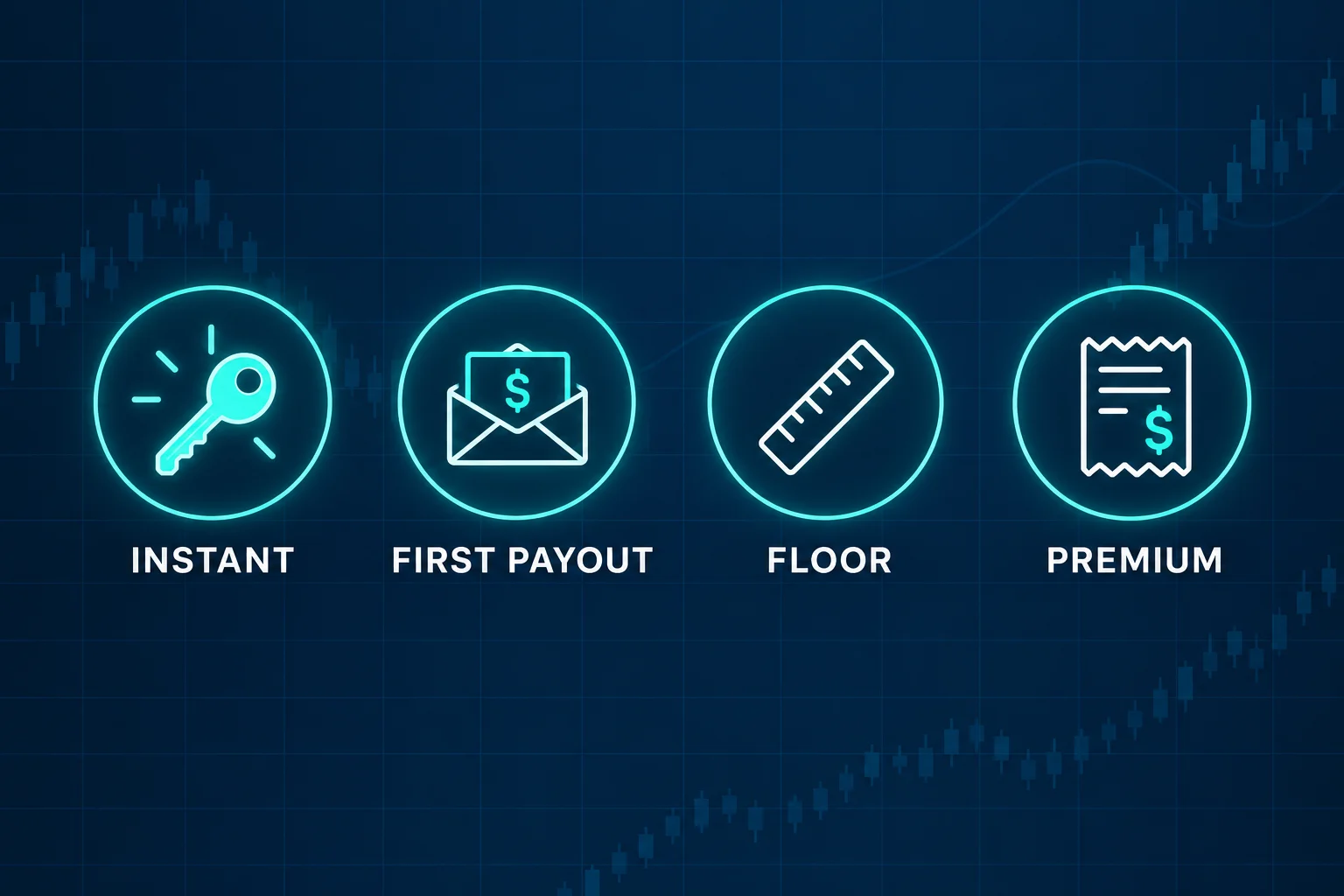 Instant funding forex prop firms concept, a key labeled Instant, an envelope labeled First payout, a ruler labeled Floor and a receipt labeled Premium
