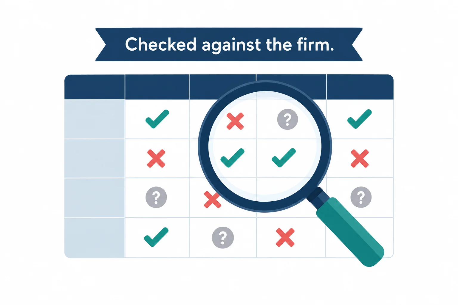 How we checked prop firm comparison websites: a magnifying glass over a comparison table with ticked and crossed cells, labelled Checked against the firm