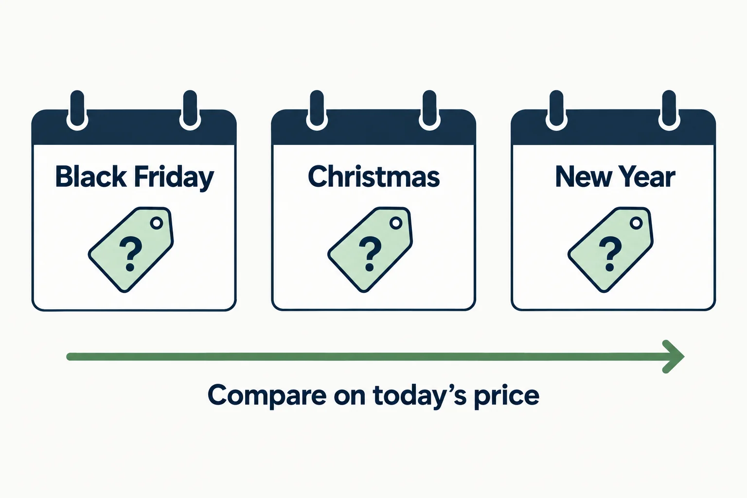Best prop firm holiday deals compared across Black Friday, Christmas and New Year