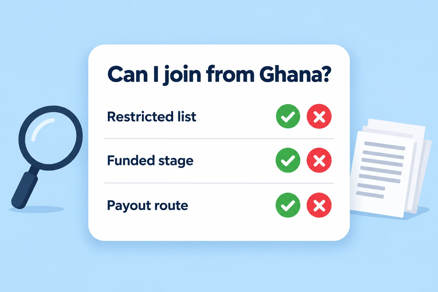 Can I join from Ghana? A checklist card for prop firms in Ghana with three rows: restricted list, funded stage and payout route