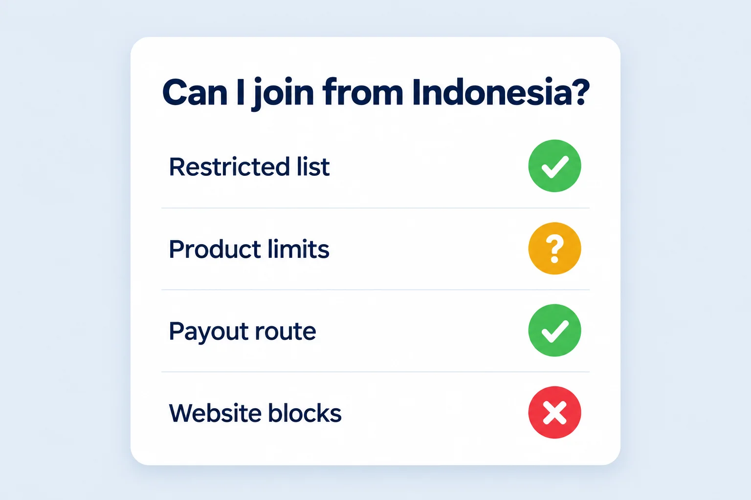 Can I join prop firms from Indonesia: a checklist card with ticks for restricted list and payout route, a question mark for product limits and a cross for website blocks