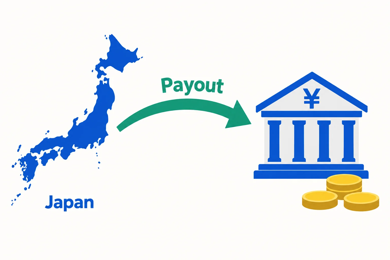 How prop firms pay traders in Japan: an outline map of Japan with a payout arrow into a bank marked with the yen sign