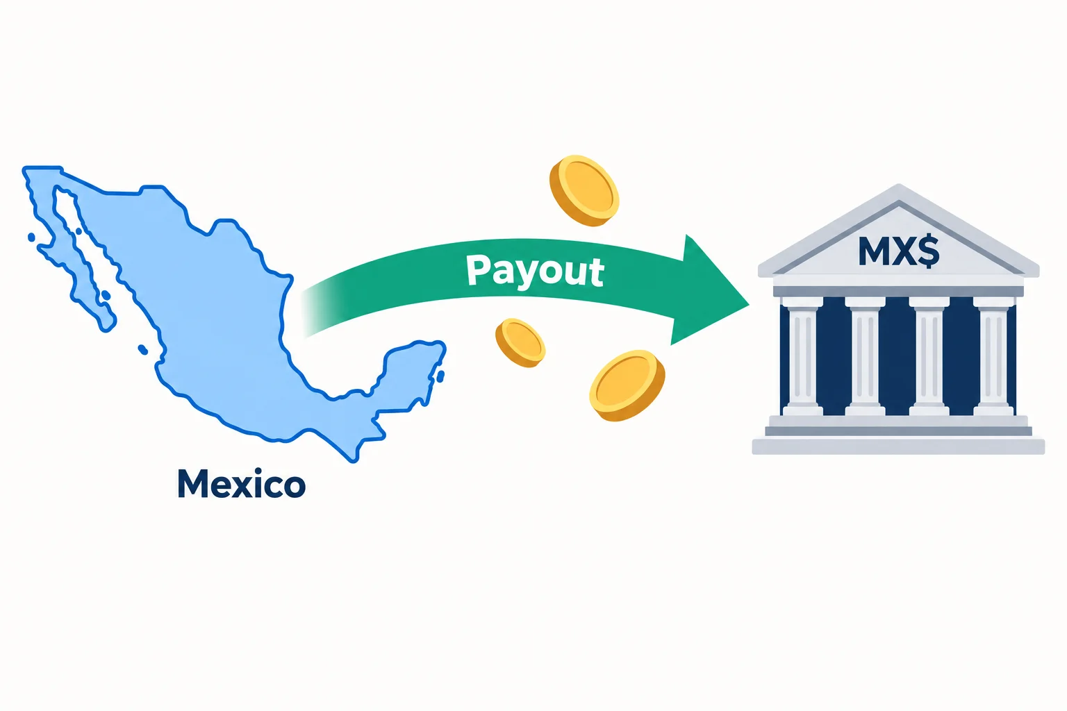 How prop firms pay traders in Mexico: an outline map of Mexico with a payout arrow into a bank marked MX$