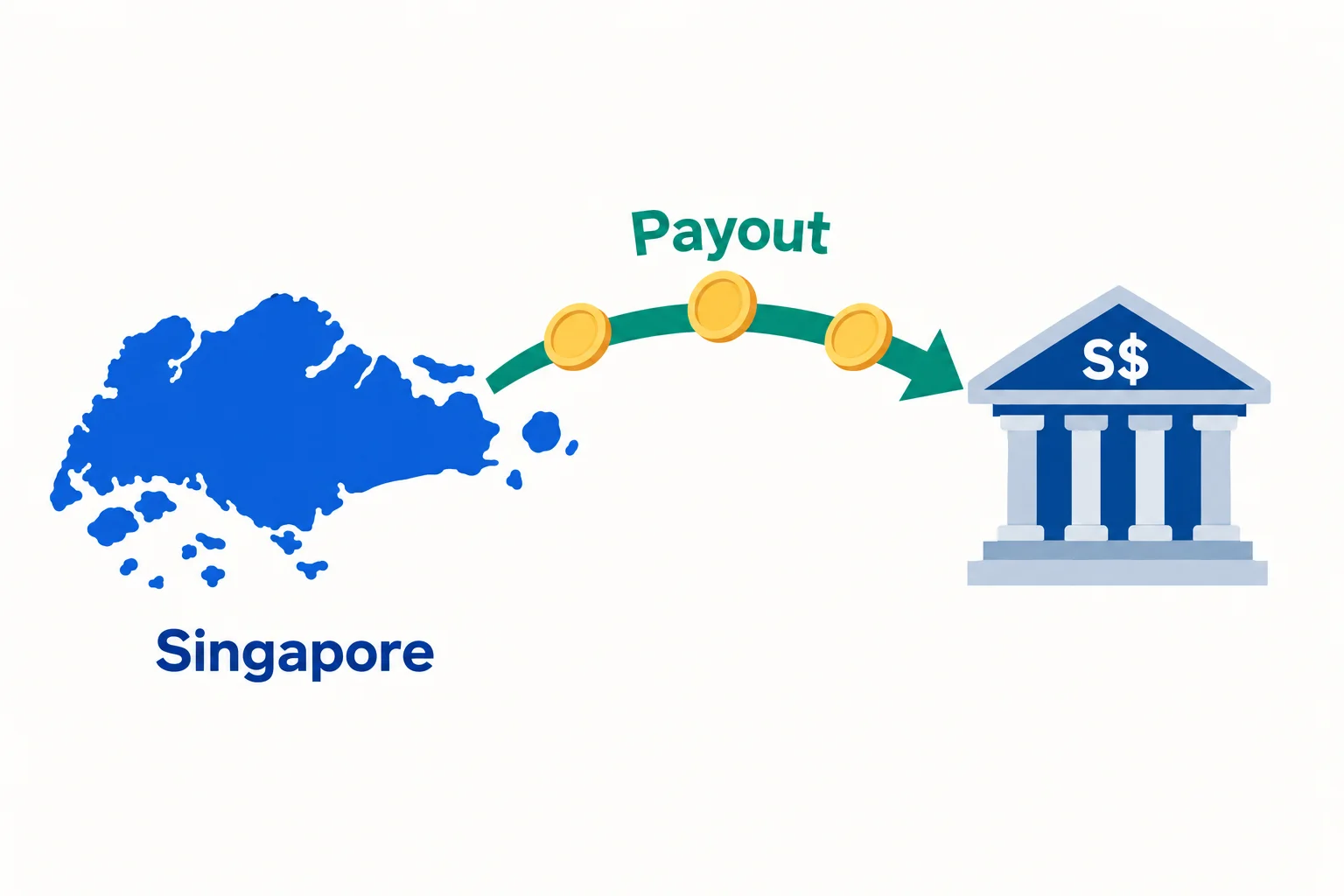 How prop firms pay traders in Singapore: an outline map of Singapore with a payout arrow into a bank marked S$