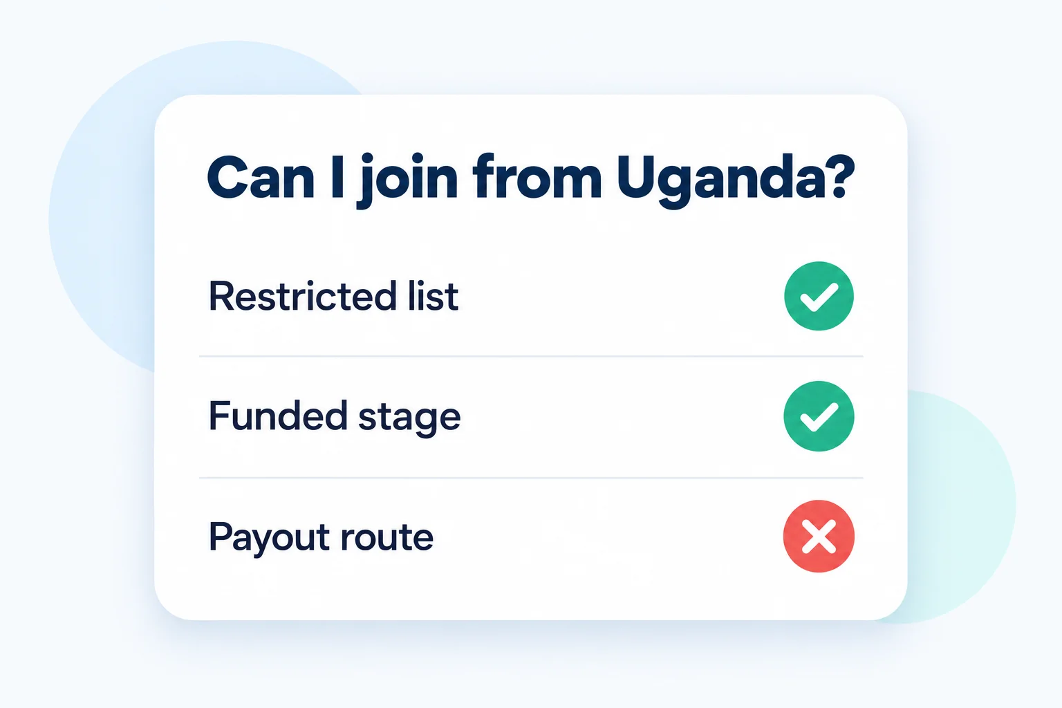 Can I join from Uganda? A checklist card for prop firms in Uganda with three rows: restricted list, funded stage and payout route