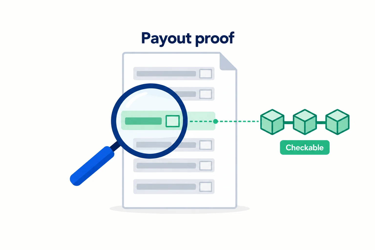 Prop firm payout proof explained: a magnifying glass over a ledger of payouts, one row linked to a chain of blocks marked checkable