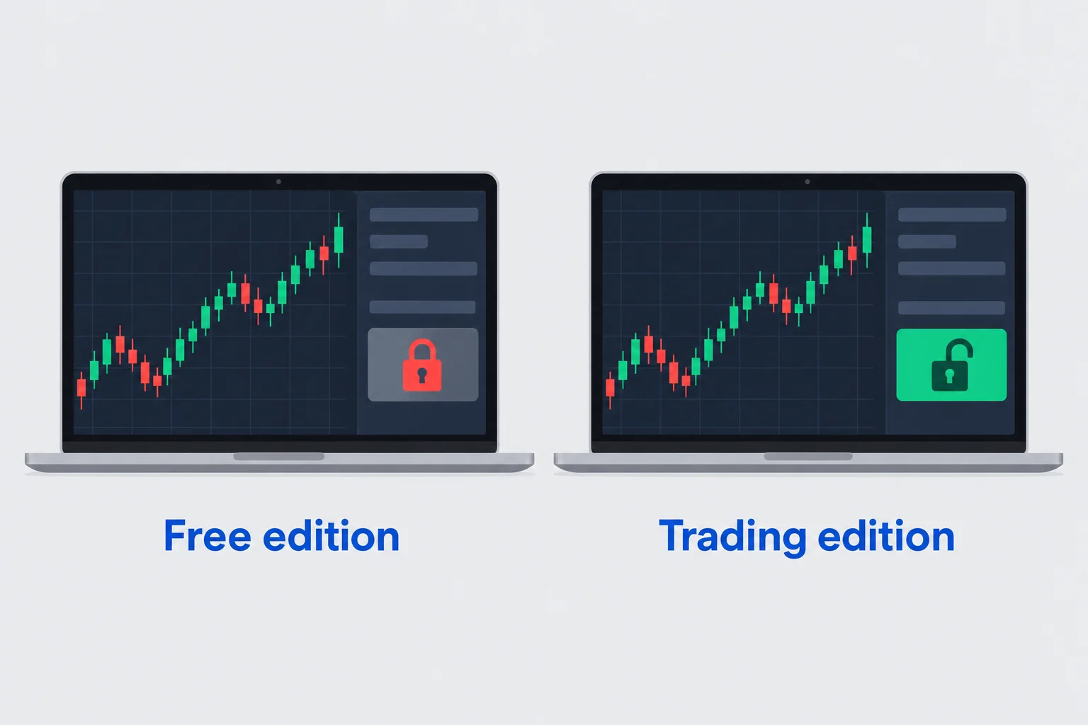 Prop firms that use MotiveWave: the free edition with a locked order button beside the trading edition with an unlocked order button