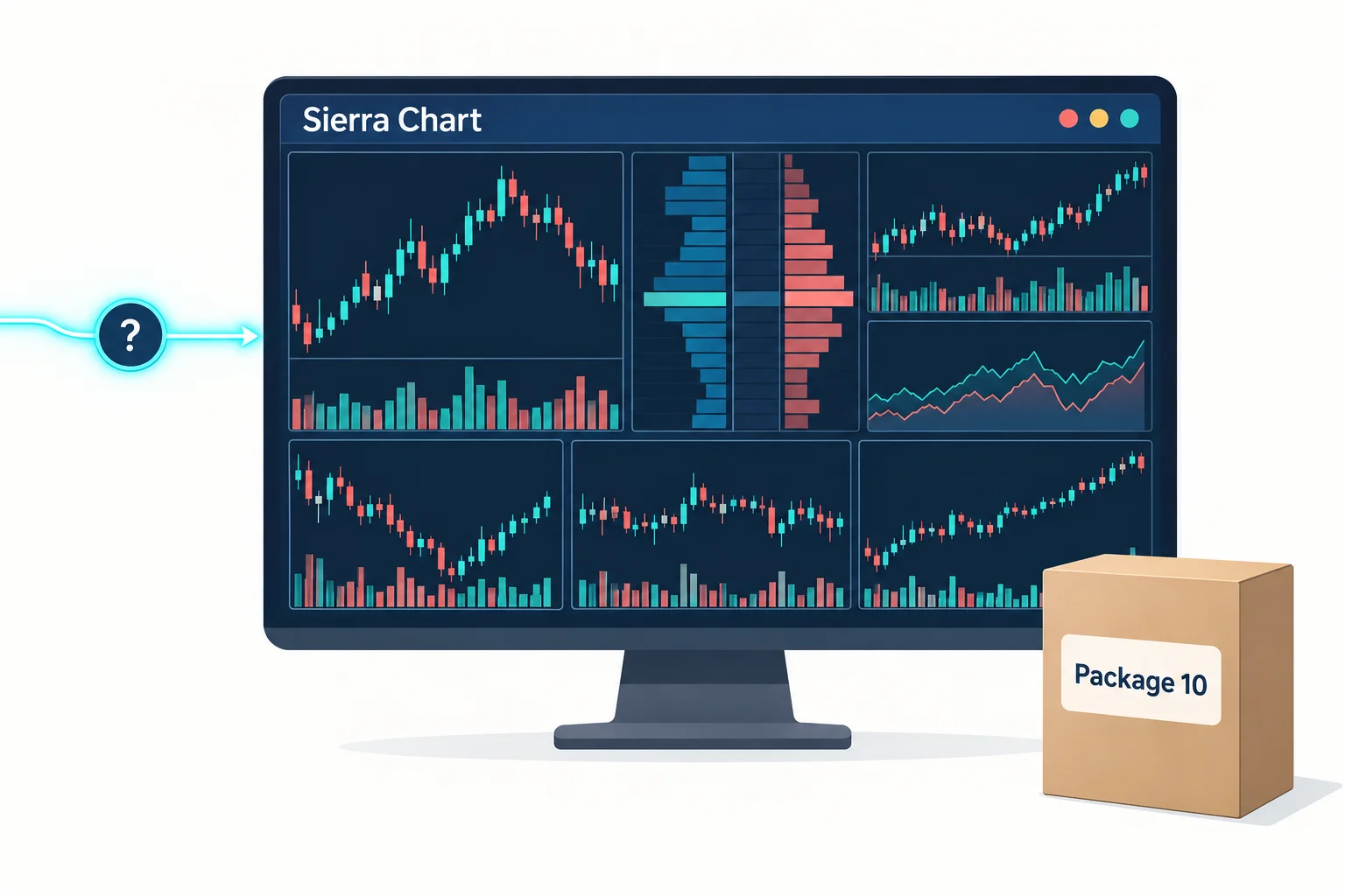 Prop firms that use Sierra Chart: a dense charting workstation window with a Package 10 licence box and a data feed line marked with a question mark