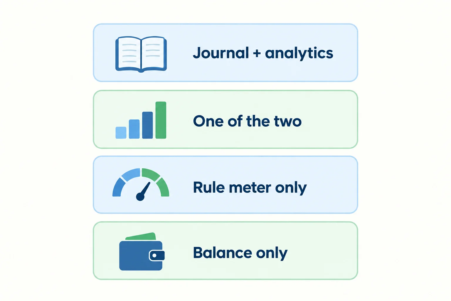 Prop firms with built-in journals and analytics dashboards grouped by journal, analytics, rule meter and balance features