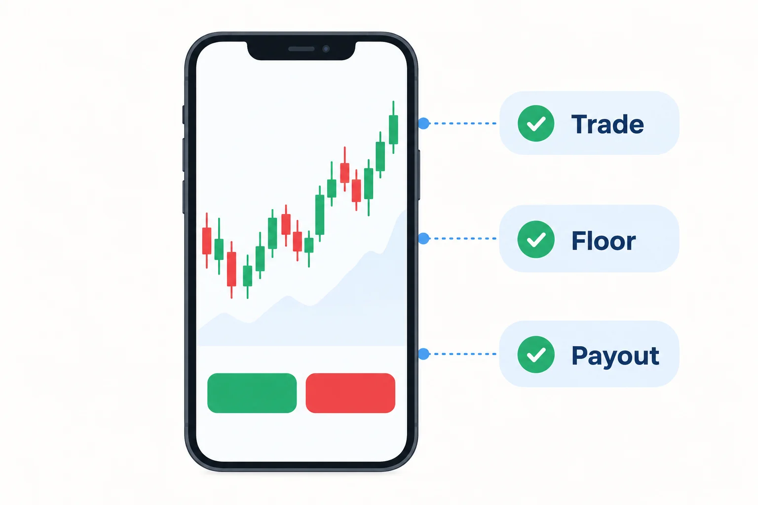 Three phone jobs at prop firms that allow mobile trading: a smartphone trading screen with check badges for Trade, Floor and Payout