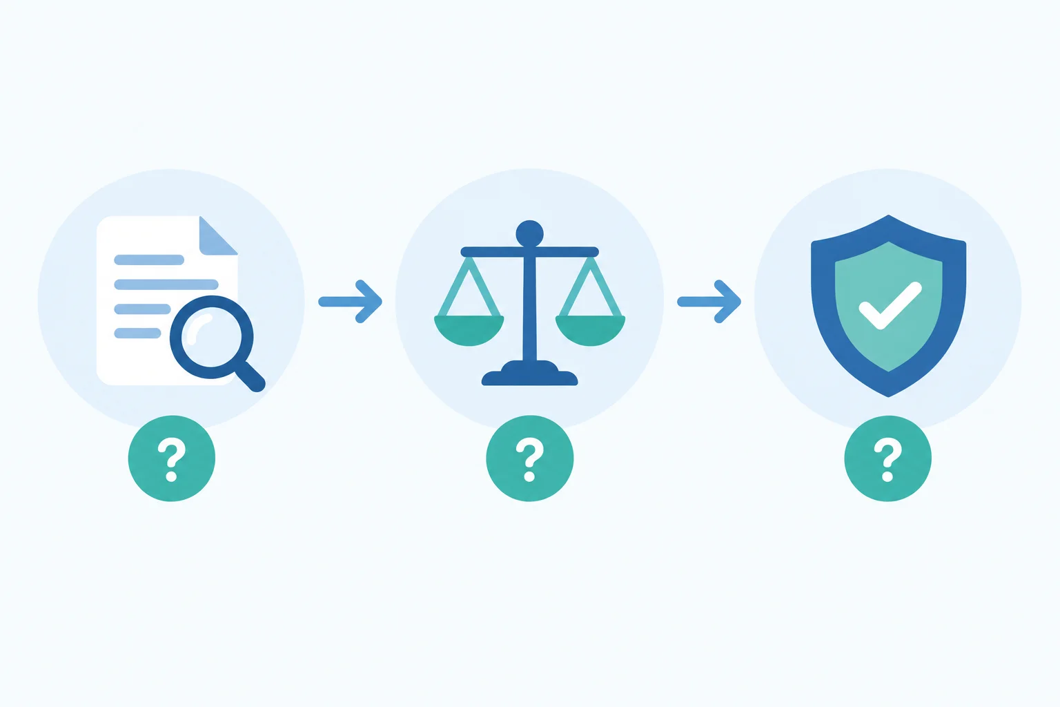 Three steps to a prop firm challenge strategy: read the rule, size the trade, protect the floor