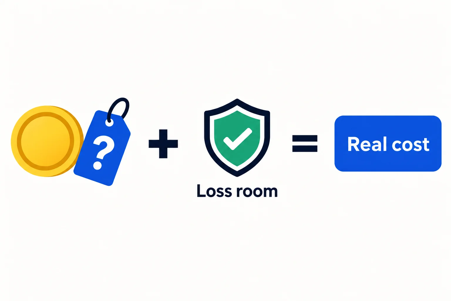 Cheapest crypto prop firms explained: a coin and price tag plus a shield labelled Loss room equals a box labelled Real cost