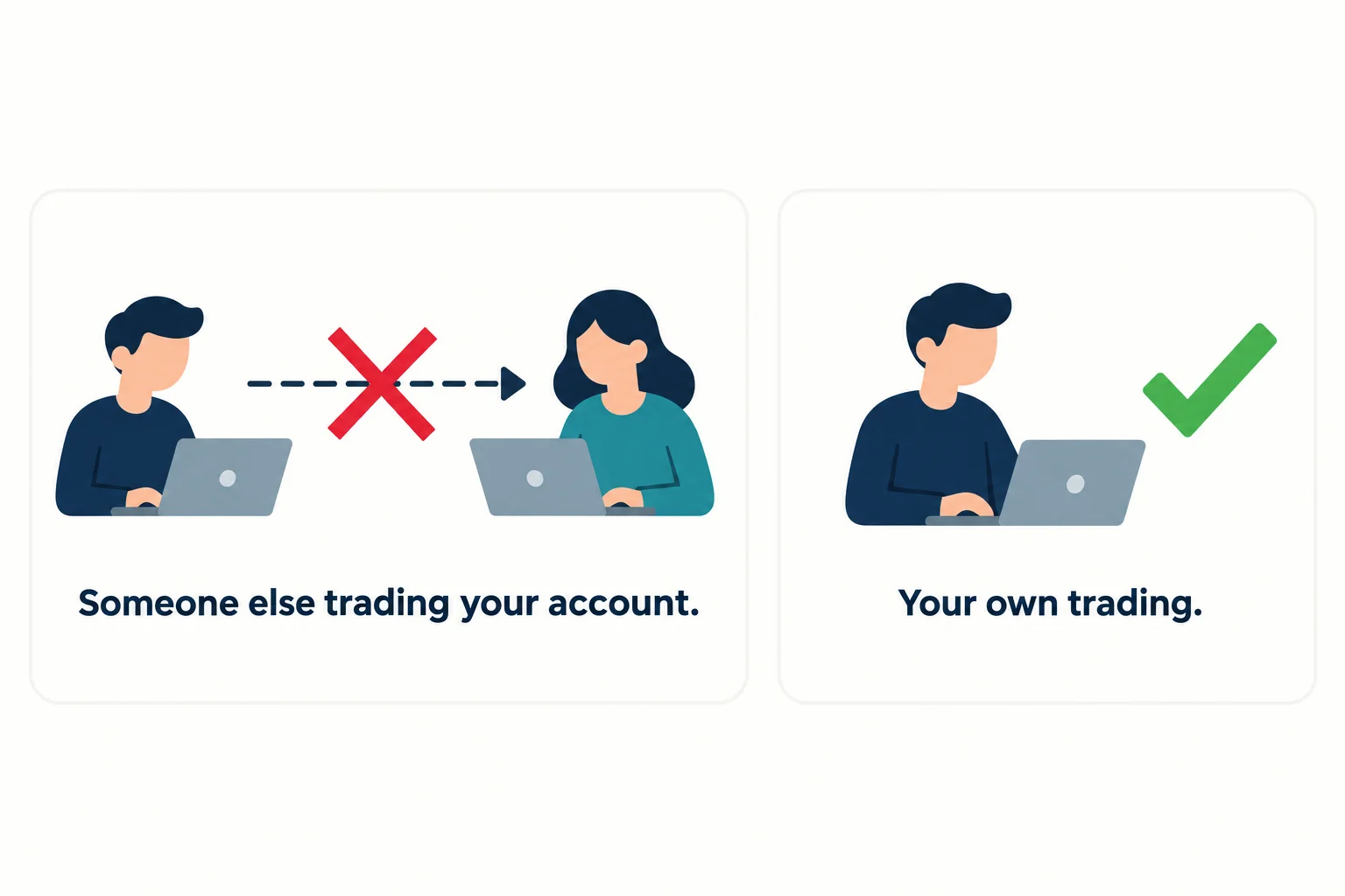 Prop firm passing services vs your own trading: someone else trading your account is crossed out, your own trading is ticked